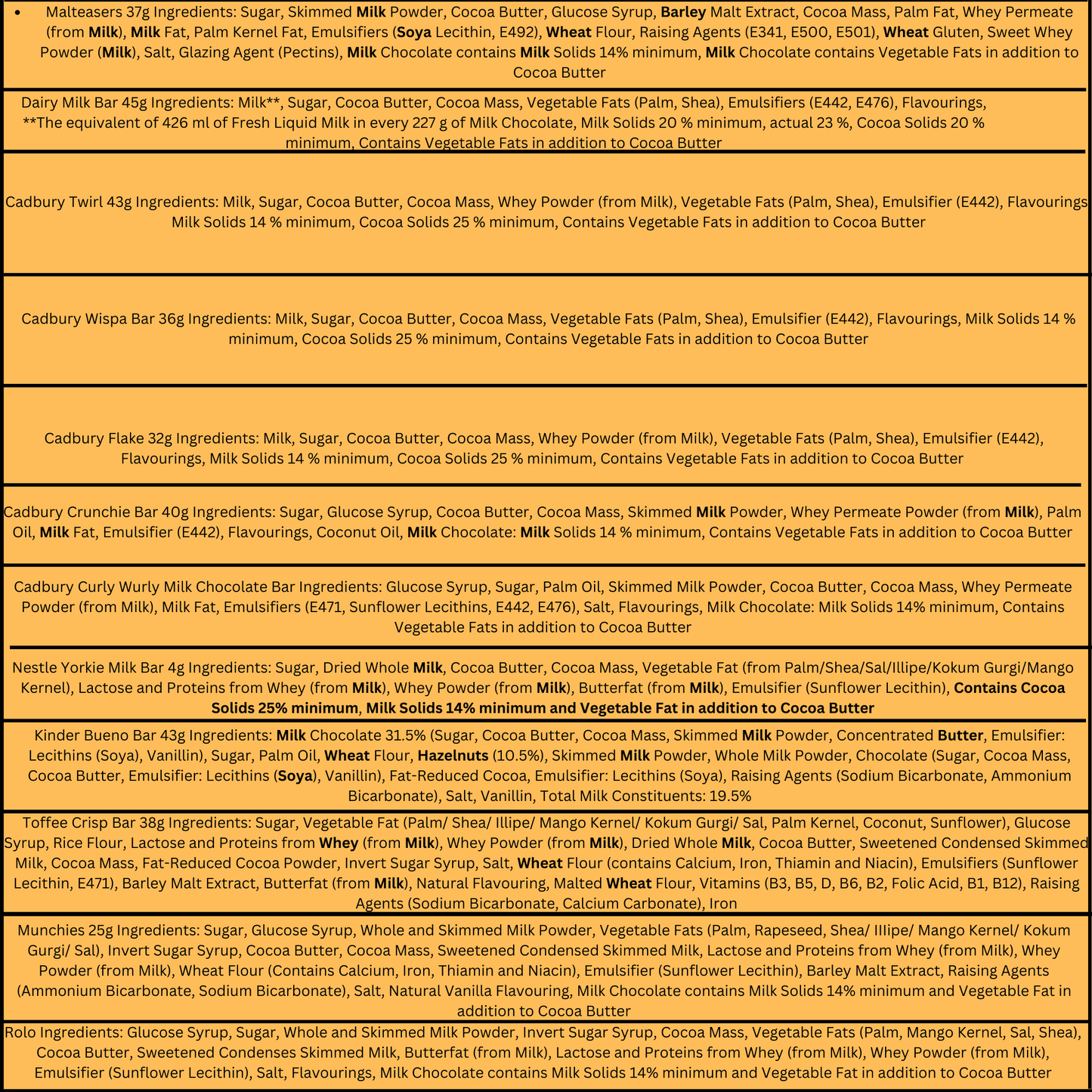 Chocolate Hamper Ingredients