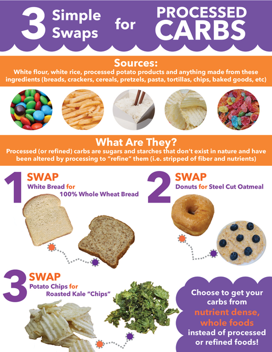 Managing diabetes - What Not to Eat
