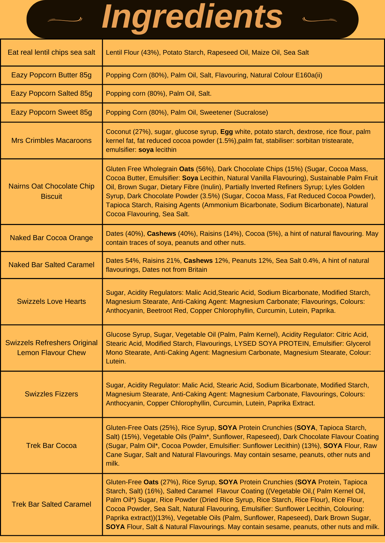 Gluten Free Hamper chocolate